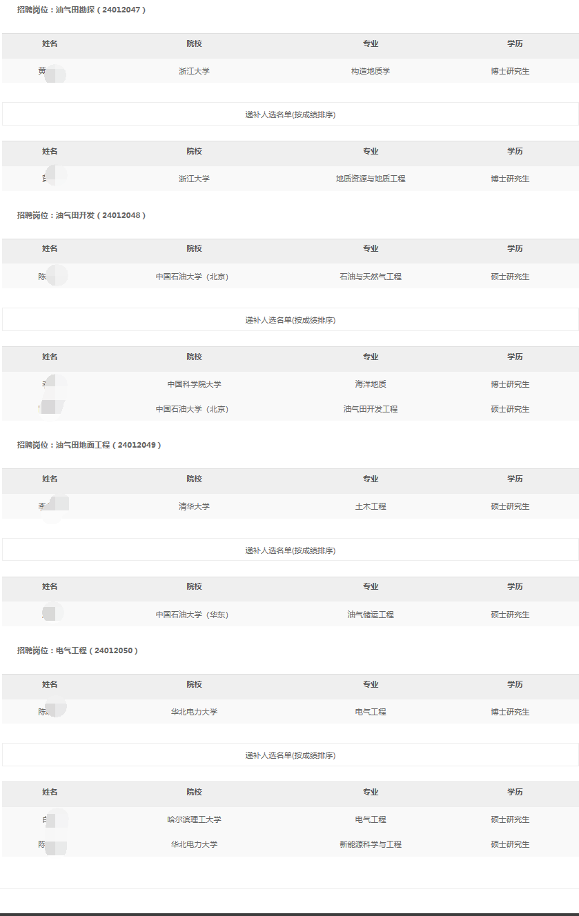 2024年南方石油勘探開發秋季高校畢業生招聘擬錄用和遞補人選公示
