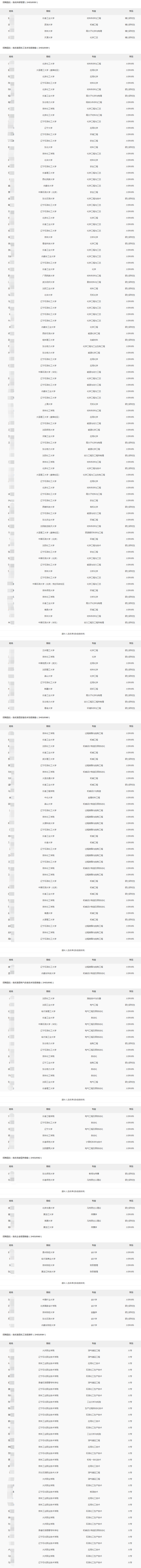 2024年吉林石化分公司秋季高校畢業生招聘擬錄用和遞補人選公示
