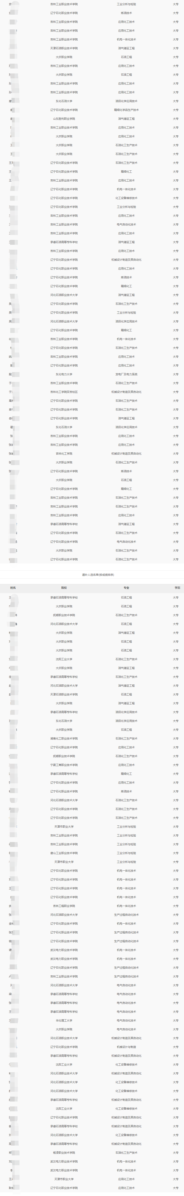 2024年吉林石化分公司秋季高校畢業生招聘擬錄用和遞補人選公示