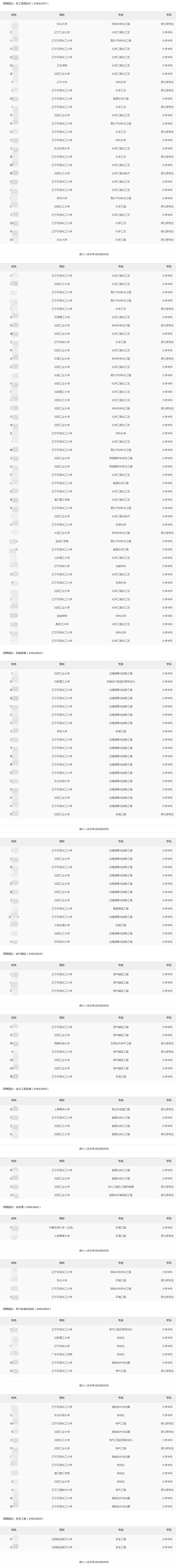 2024年遼陽石化分公司秋季高校畢業生招聘擬錄用和遞補人選公示