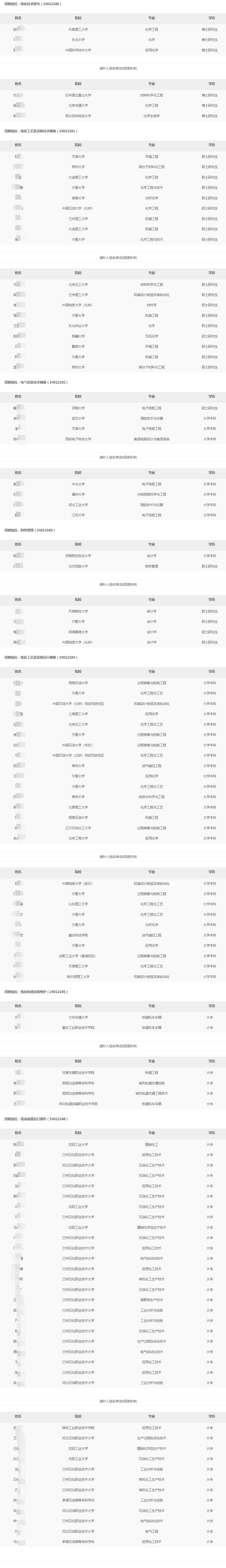 2024年寧夏石化分公司秋季高校畢業生招聘擬錄用和遞補人選公示
