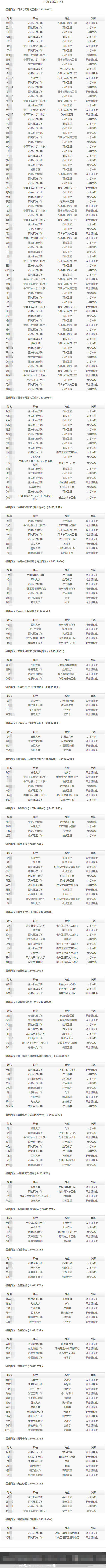 (按姓名拼音排序)