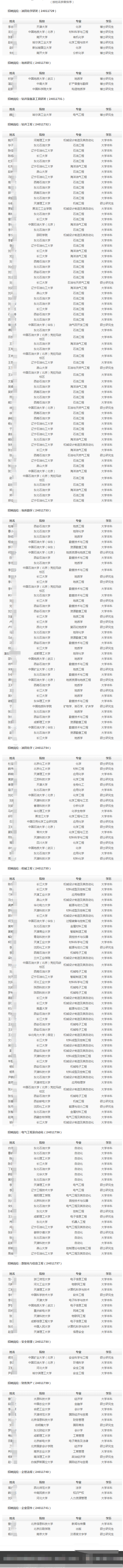 (按姓名拼音排序)