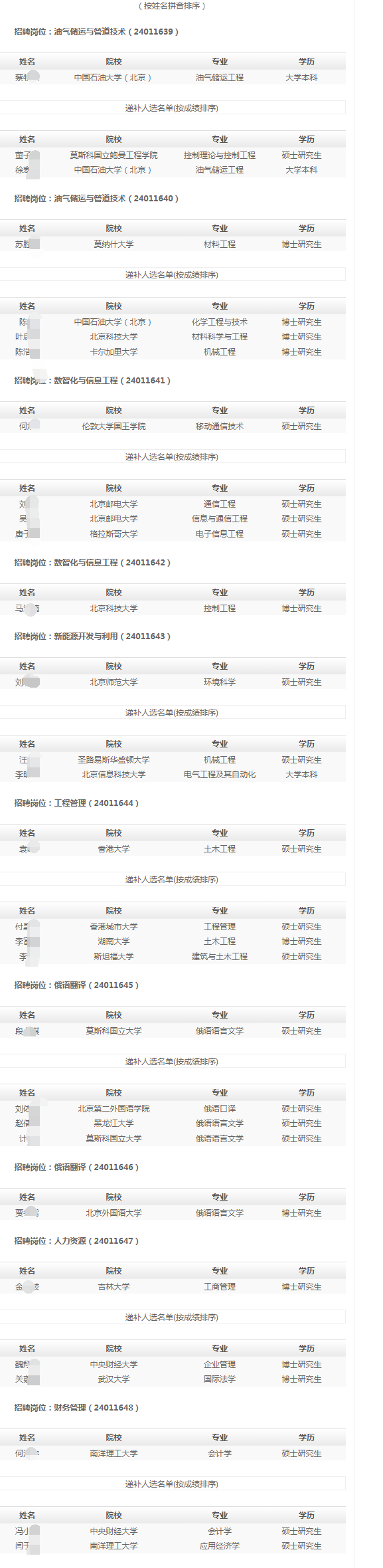 (按姓名拼音排序)