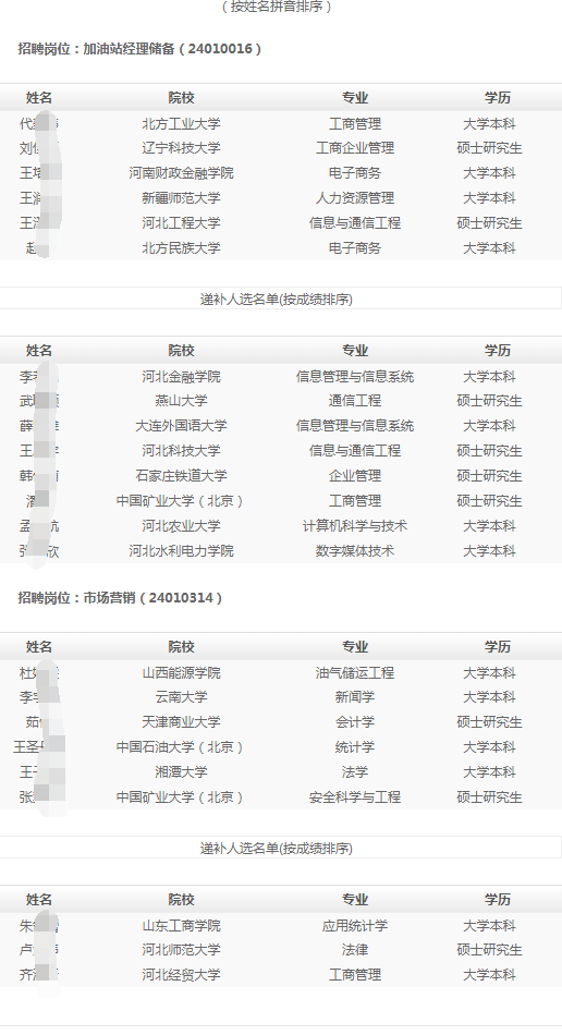 (按姓名拼音排序)