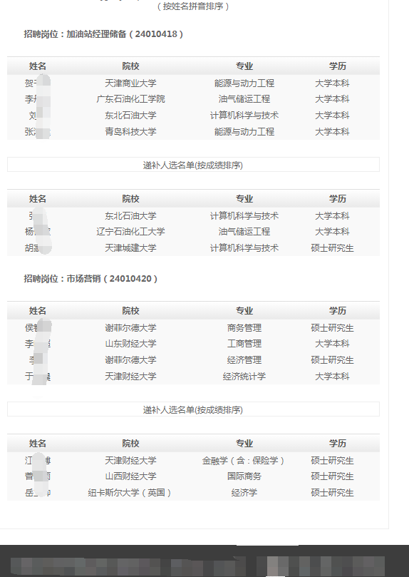 （按姓名拼音排序）