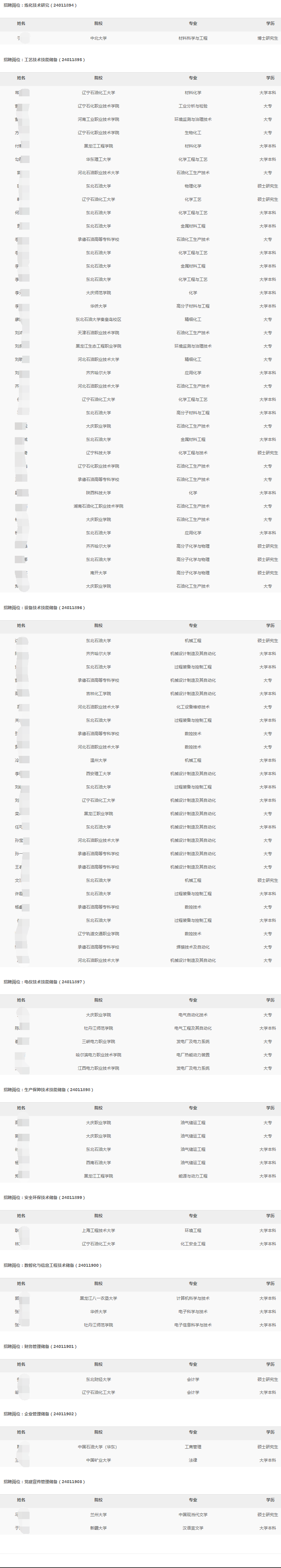 2024年大慶煉化分公司秋季高校畢業生招聘擬錄用人選公示