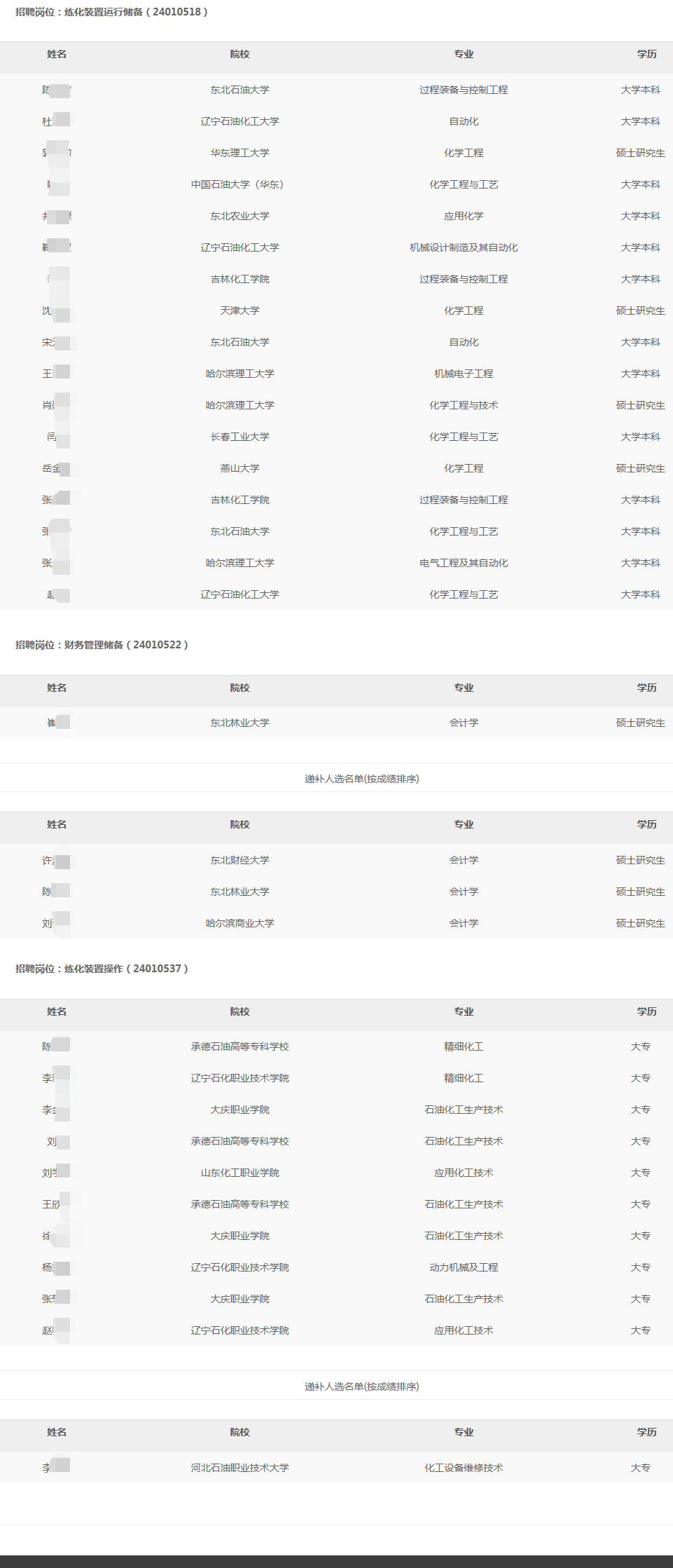 2024年哈爾濱石化分公司秋季高校畢業生招聘擬錄用和遞補人選公示