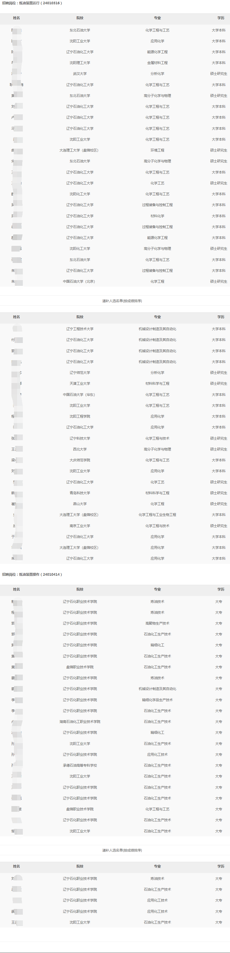 2024年遼河石化分公司秋季高校畢業生招聘擬錄用和遞補人選公示