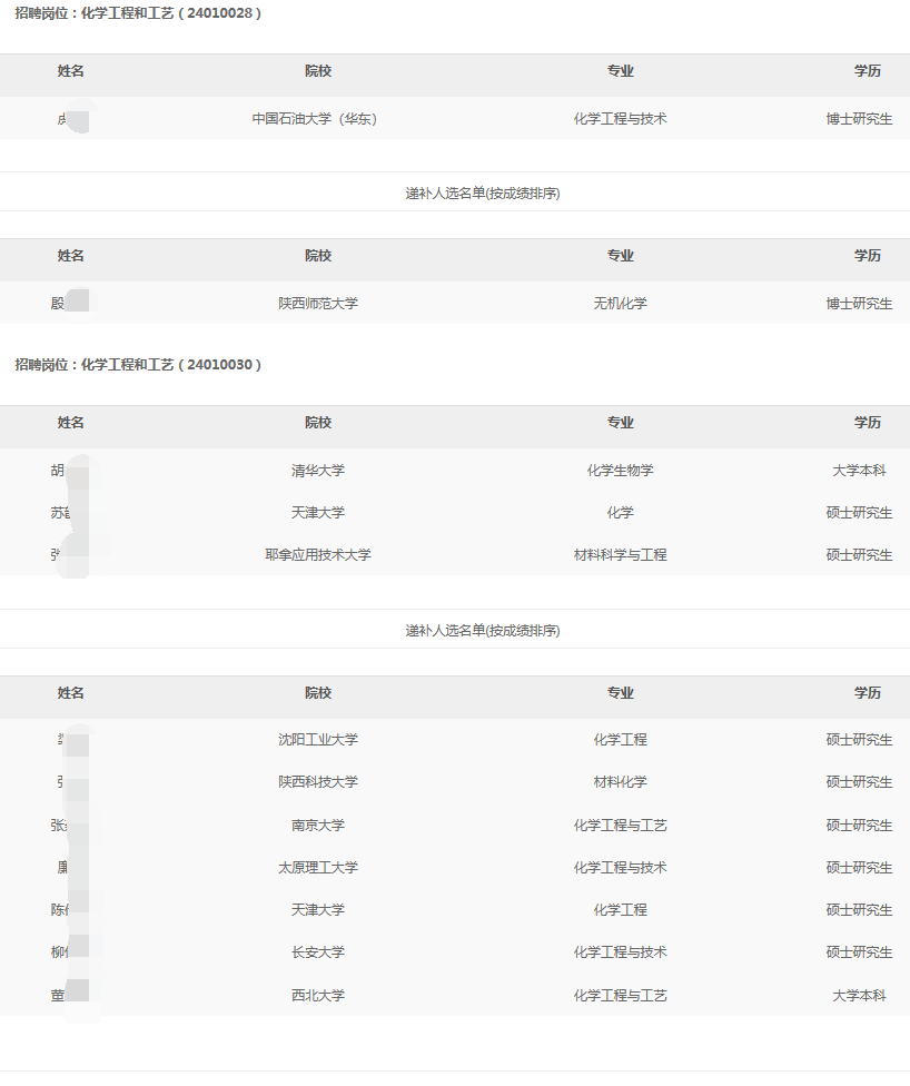 2024年西北化工銷售分公司秋季高校畢業生招聘擬錄用和遞補人選公示