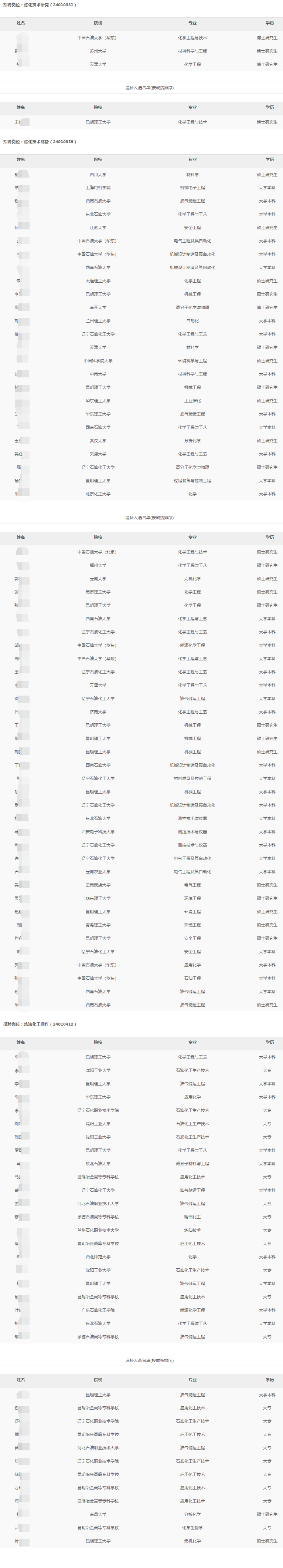2024年中石油云南石化有限公司秋季高校畢業生招聘擬錄用和遞補人選公示