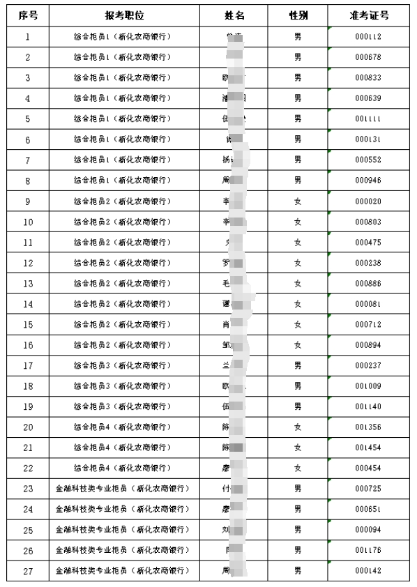 2024年新化農商銀行員工招聘入圍考察人選公告