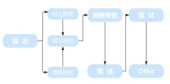 2024年張北信達村鎮銀行小微信貸客戶經理招聘公告