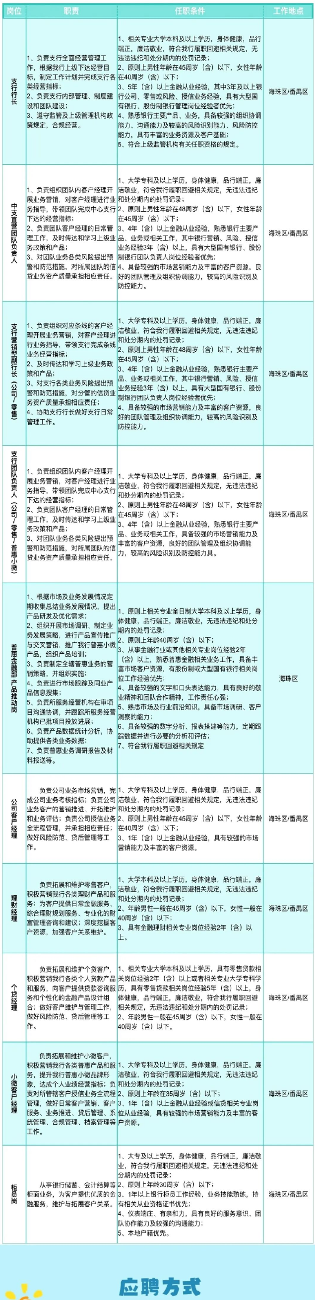 2024年廣州銀行海珠支行社會招聘啟事（3.14）