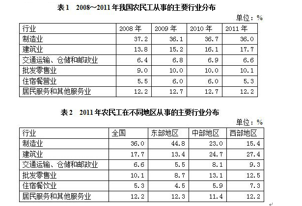 2024年銀行春季校園招聘考試資料分析精選(22)