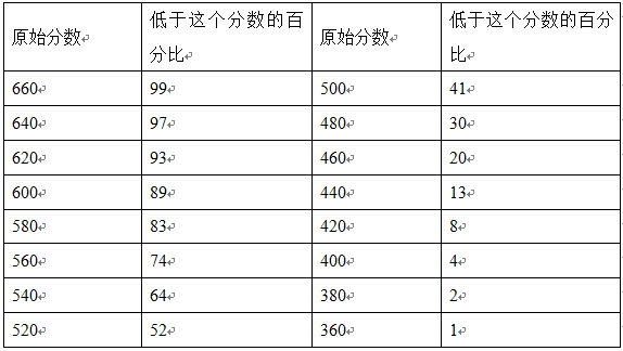 資料分析