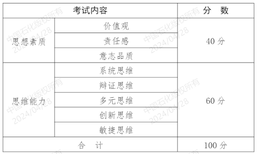 2024年中國石化春季招聘統一初選考試公告