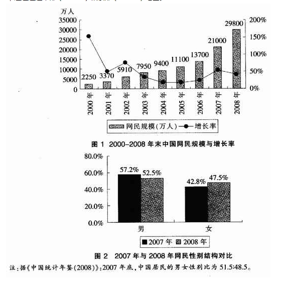 2025年各大銀行秋季校園招聘資料分析精選題（5）