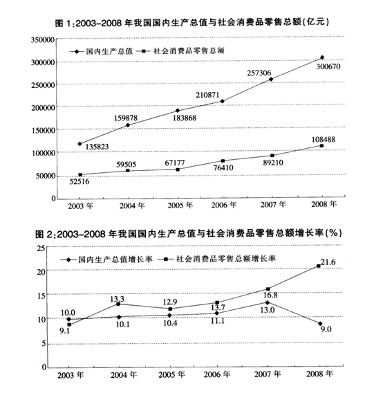 2025年各大銀行秋季校園招聘資料分析精選題(6)