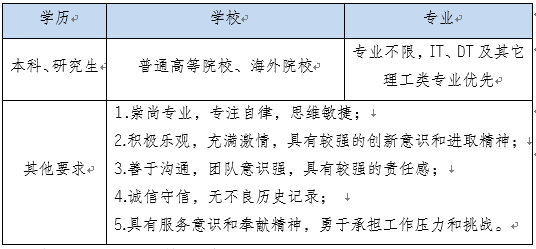 //career.cmbchina.com/