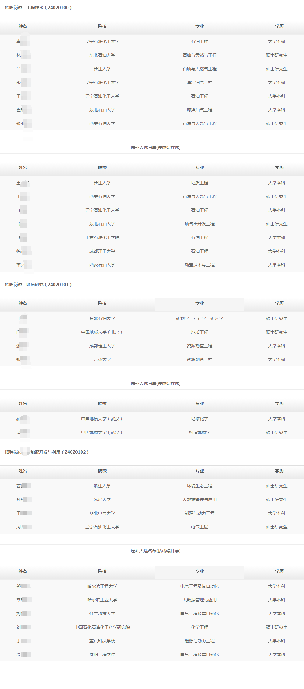 (按姓名拼音排序)