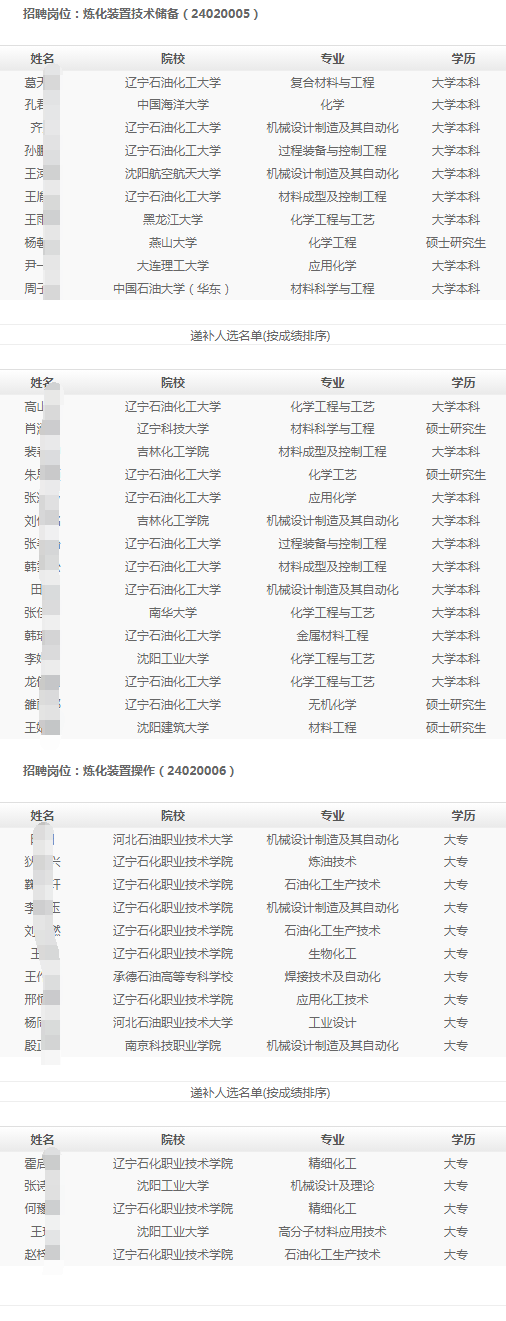(按姓名拼音排序)