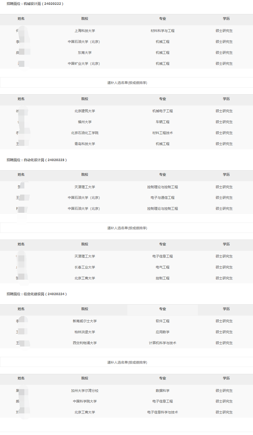 2024年裝備制造創新中心（北京石油機械有限公司）春季高校畢業生招聘擬錄用和遞補人選公示