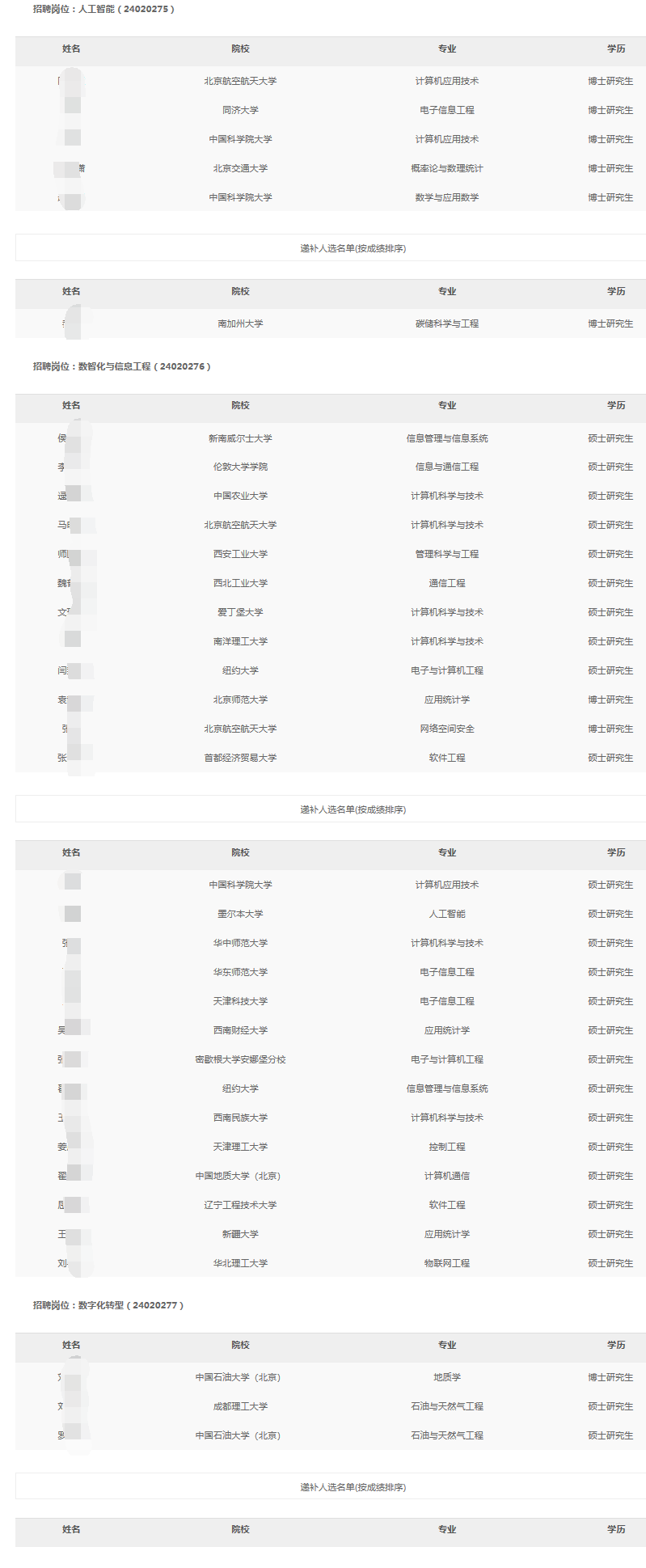 2024年昆侖數智科技春季高校畢業生招聘擬錄用和遞補人選公示