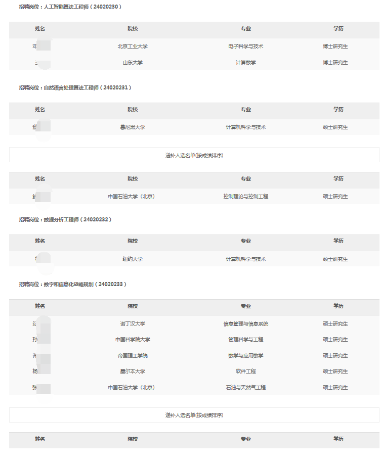中國石油數智研究院