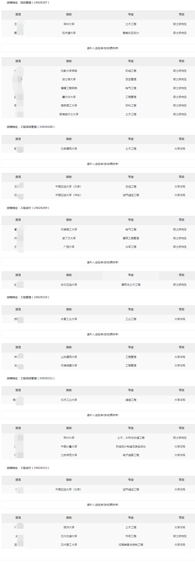 中國石油集團工程