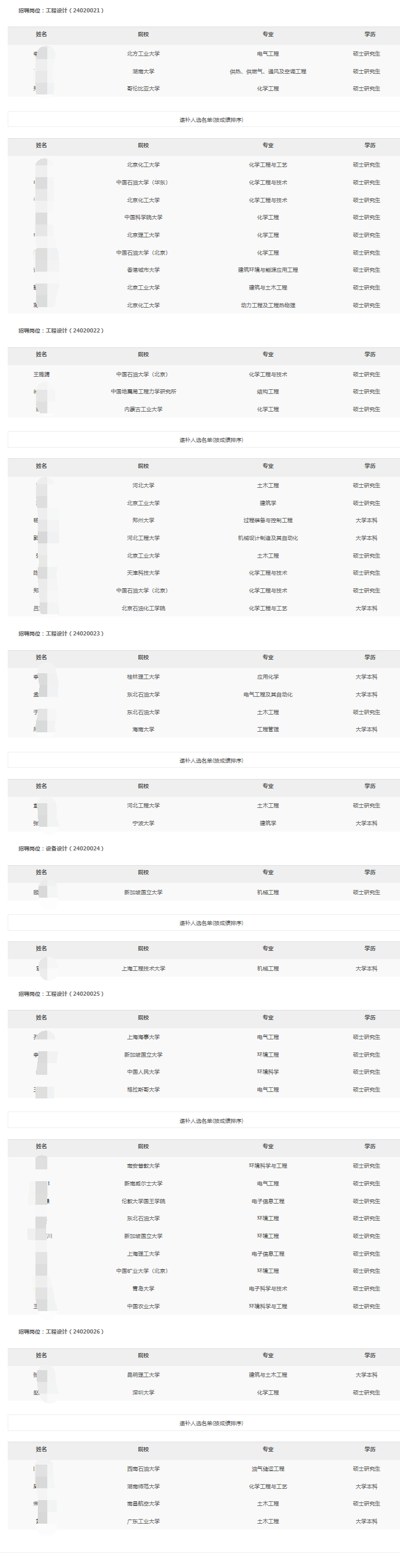 中國寰球工程