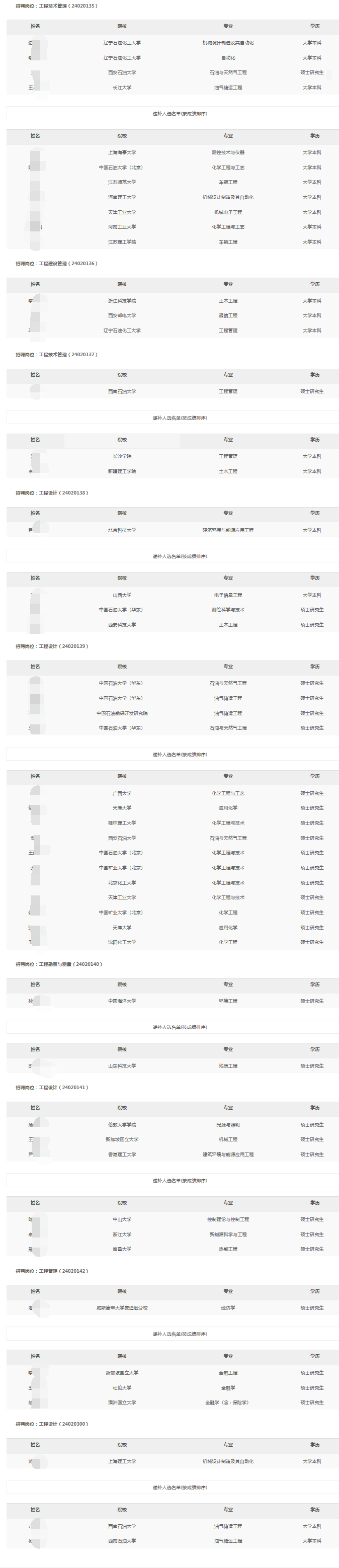 中國石油工程建設
