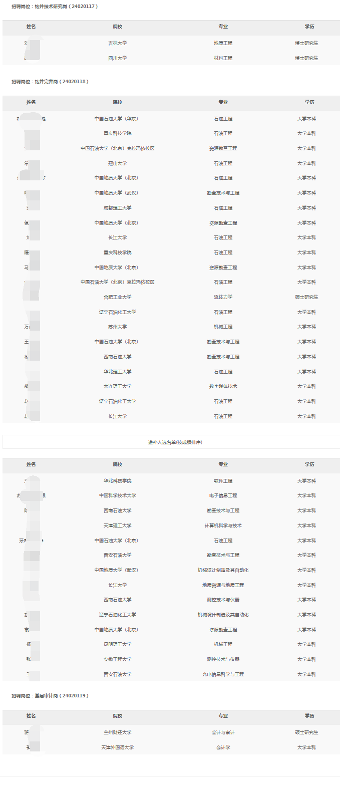 西部鉆探工程