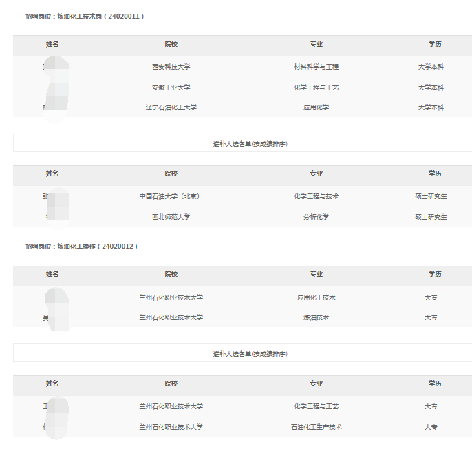 慶陽石化