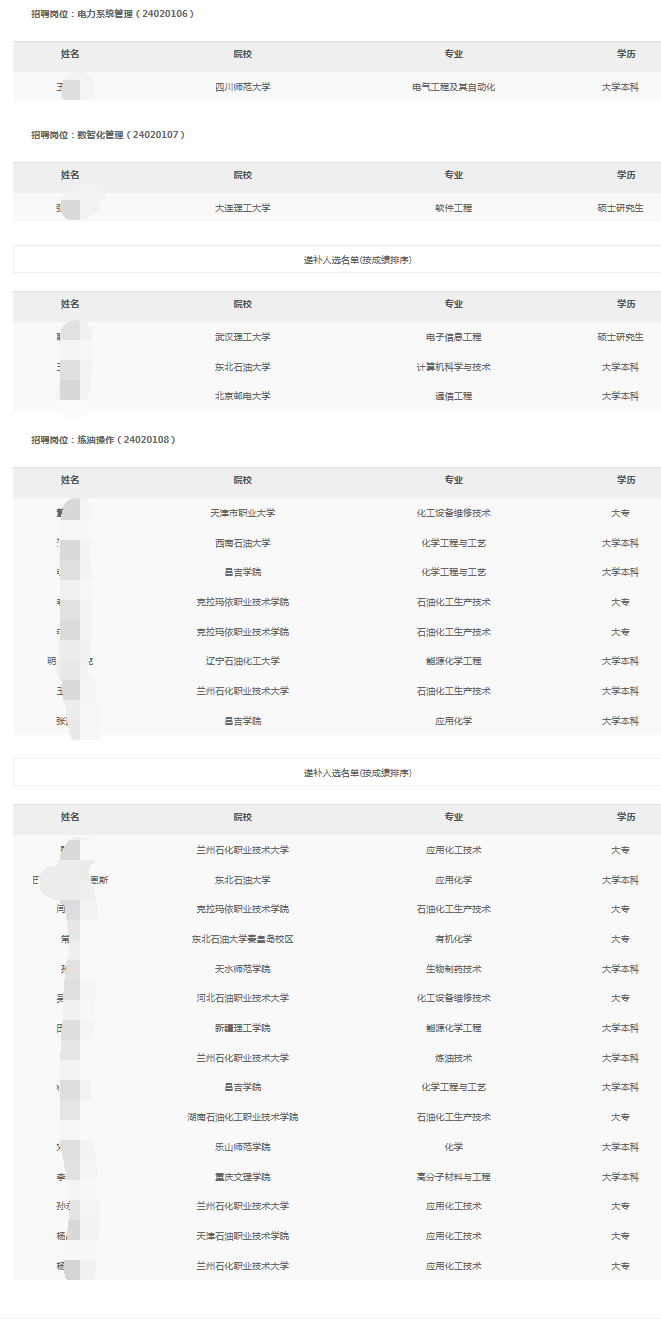 中石油克拉瑪依石化