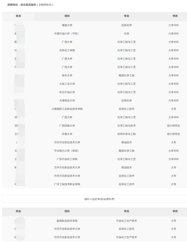 廣西石化分公司