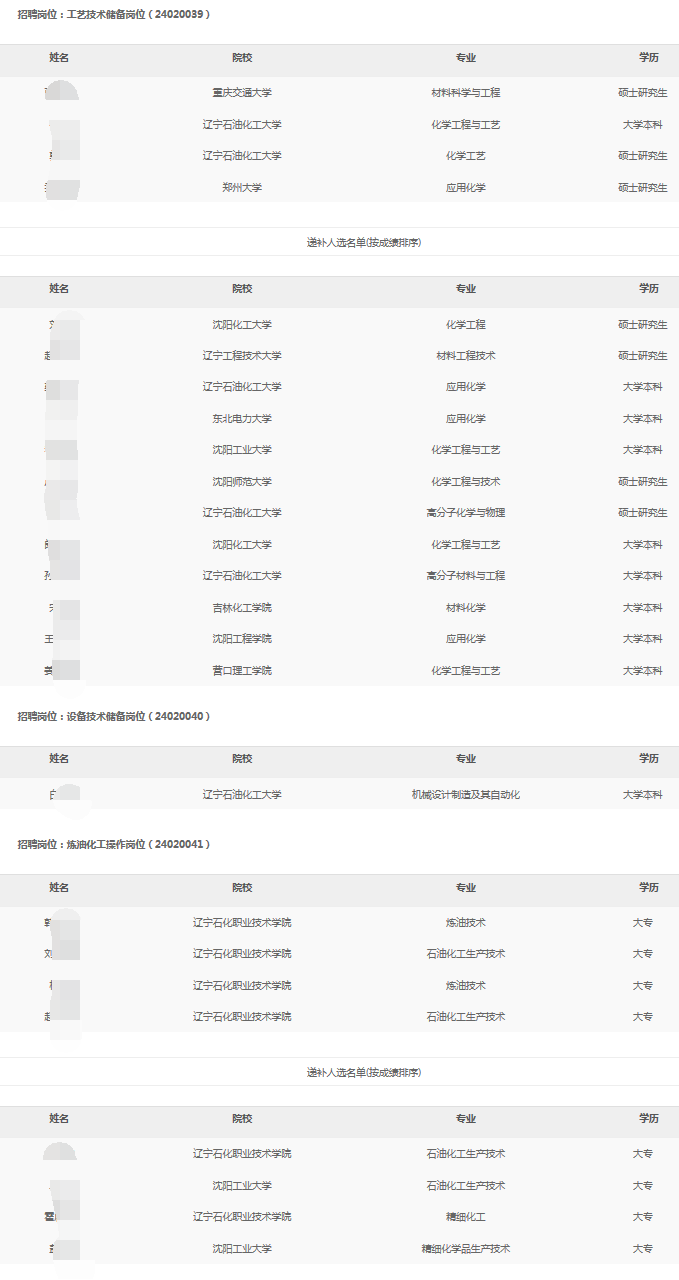錦州石化分公司