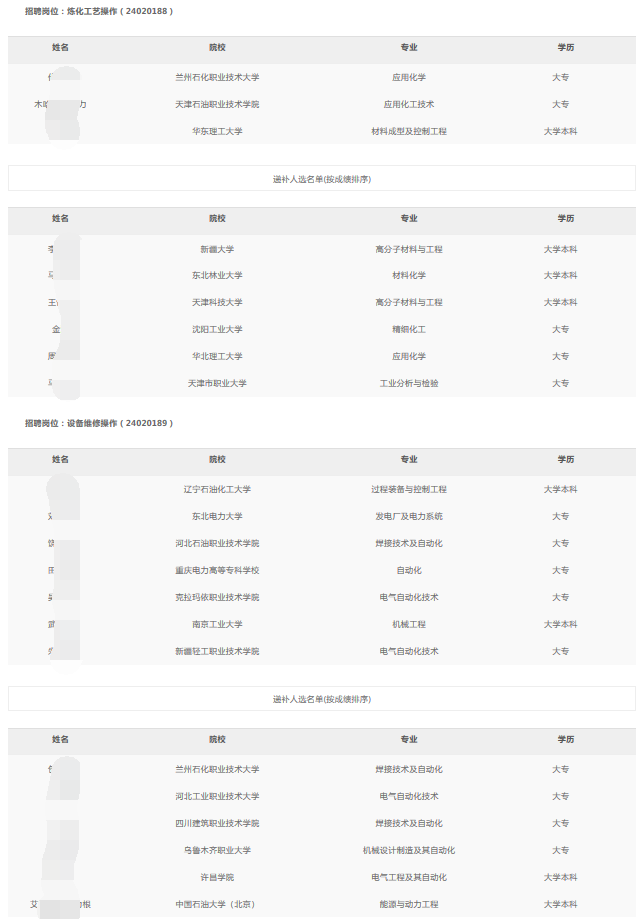 烏魯木齊石化分公司