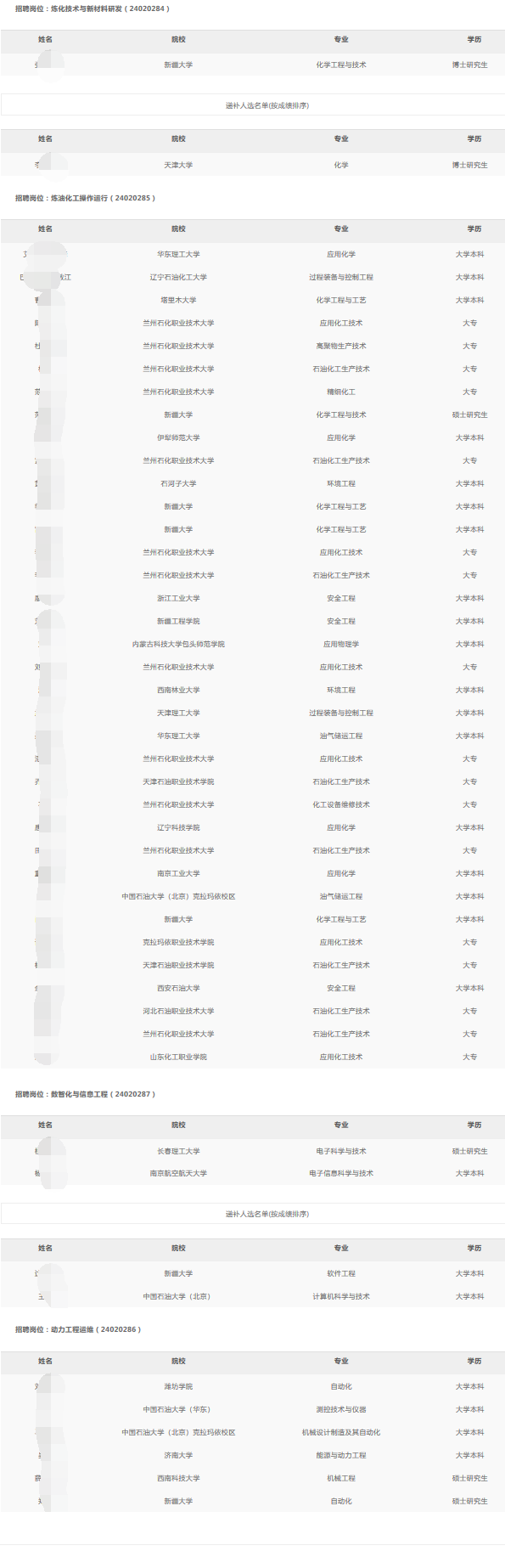 獨山子石化分公司