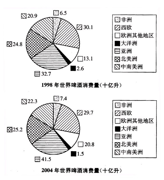 2025年各大銀行秋季校園招聘資料分析精選題(15)