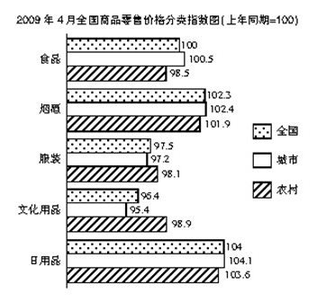 2025年各大銀行秋季校園招聘資料分析精選題(24)