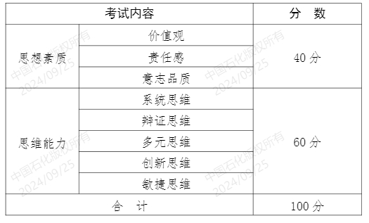 2025年度中國石化畢業生招聘統一初選考試公告