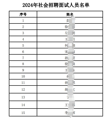 2024年社會招聘面試人員名單