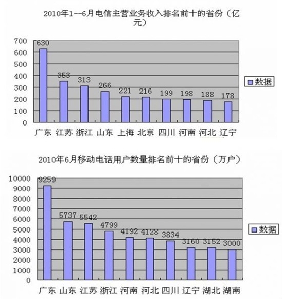 資料