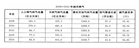 資料