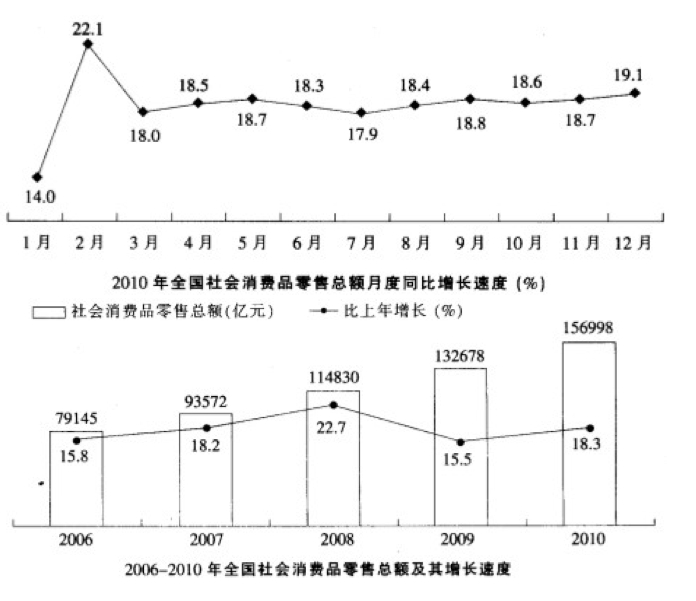 2025年各大銀行秋季校園招聘資料分析精選題(36)