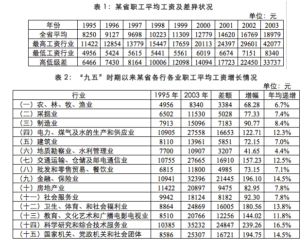 2025年各大銀行春季校園招聘資料分析精選題（27）