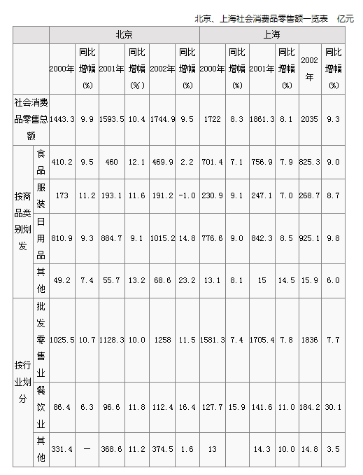 資料