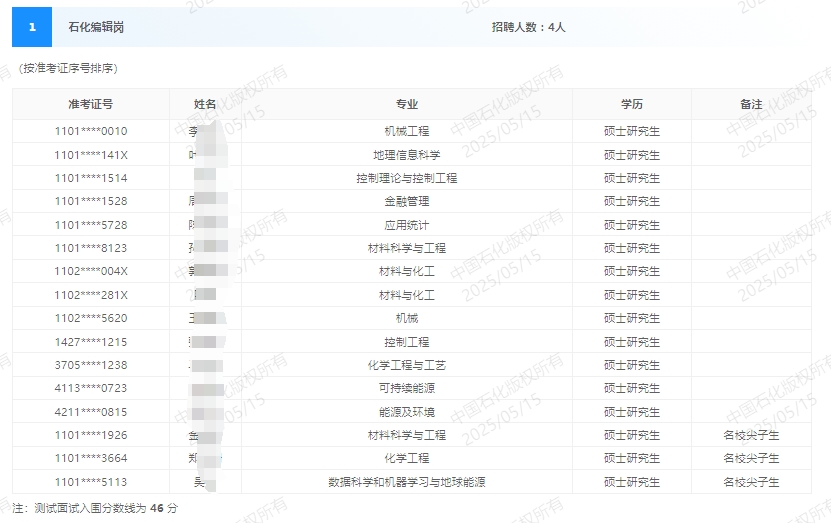 2025年石化出版社春季招聘測試面試人選公告