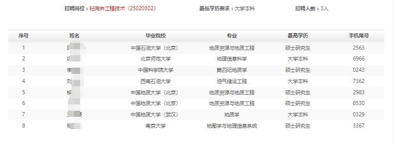 2025年大慶鉆探工程春季高校畢業生招聘免于通用能力考試名單